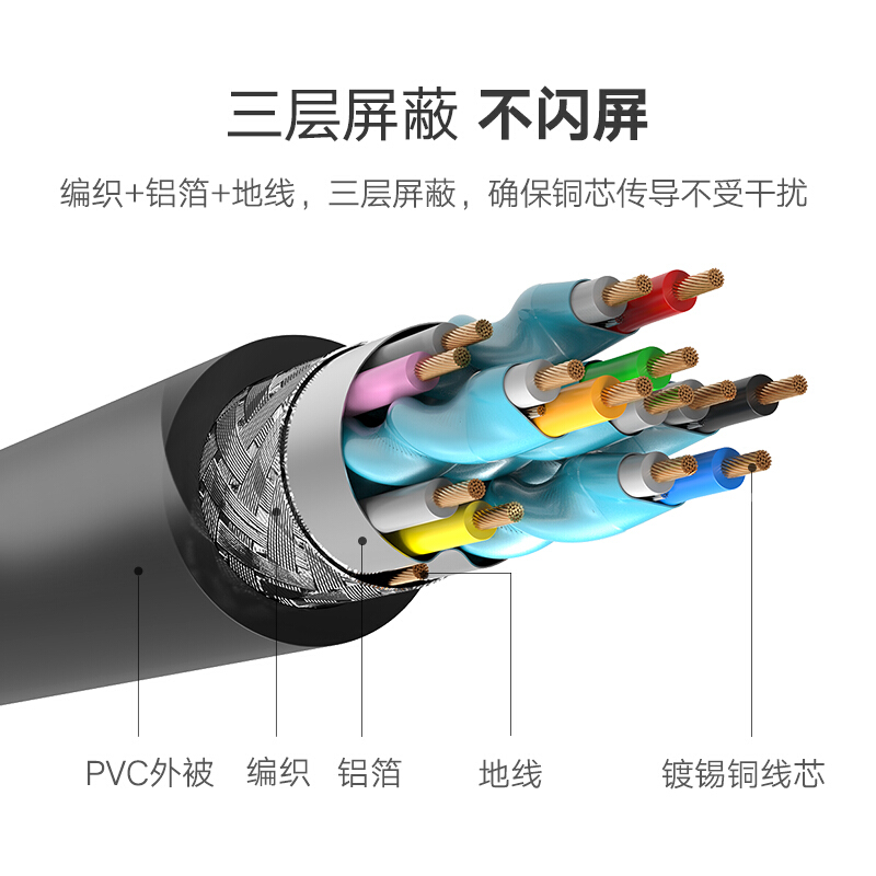 绿联 UGREEN 10109 HDMI线 2.0版 4K数字高清线 5米 黑色 计价单位:根