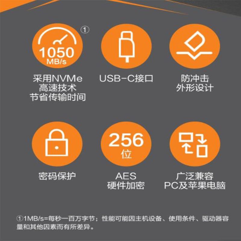 西部数据 WD PSSD-1T 移动固态硬盘 Type-C 随行版 商务蓝 1TB 计价单位:个