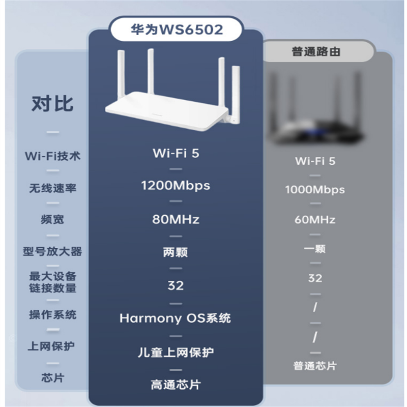 华为 HUAWEI WS6502 路由器 千兆家用 智能5G双频 计价单位:个