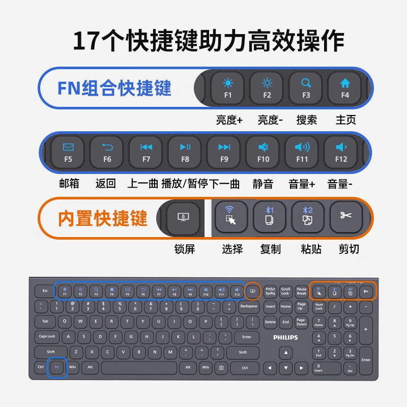 飞利浦 PHILIPS SPT6627 无线蓝牙键鼠套装 计价单位:套
