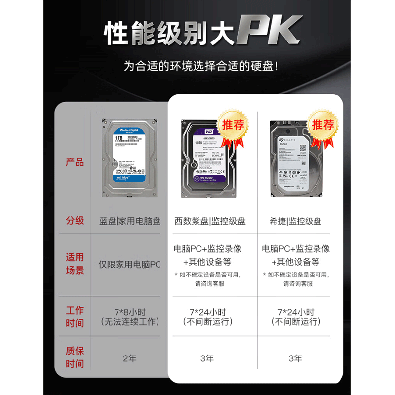 海康威视 HIKVISION DS42HKVS-78 监控硬盘 西数紫盘3.5英寸 SATA接口 4TB  计价单位:个