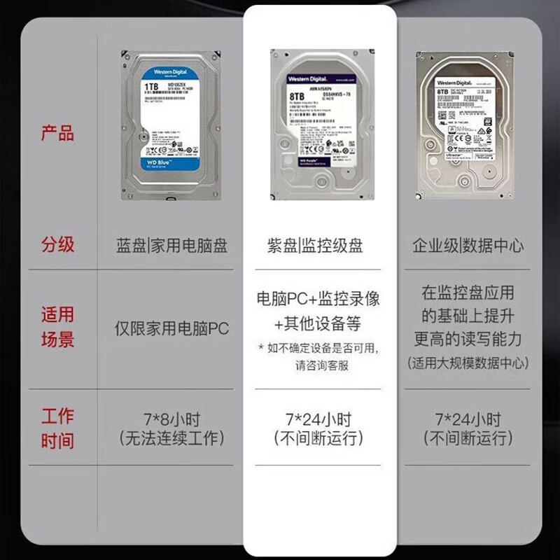 海康威视 HIKVISION DS-84HKVS-78 监控硬盘 8T 标配版 计价单位:个