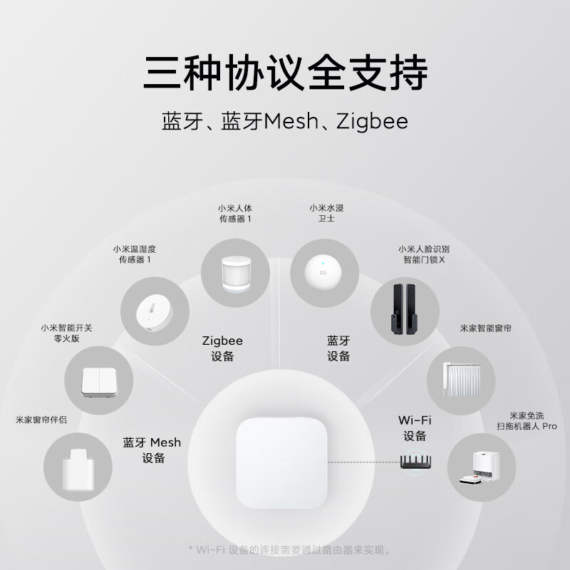 小米 MI DMWG03LM 智能多模网关  双频WiFi 支持3种协议 支持蓝牙 计价单位:个
