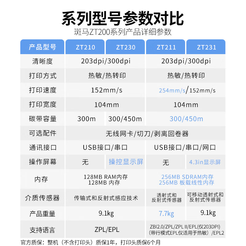 斑马 ZEBRA ZT231 300dpi 工业级带屏幕标签条码打印机 计价单位:台 斑马 ZEBRA ZT231 300dpi 工业级带屏幕标签条码打印机 计价单位:台