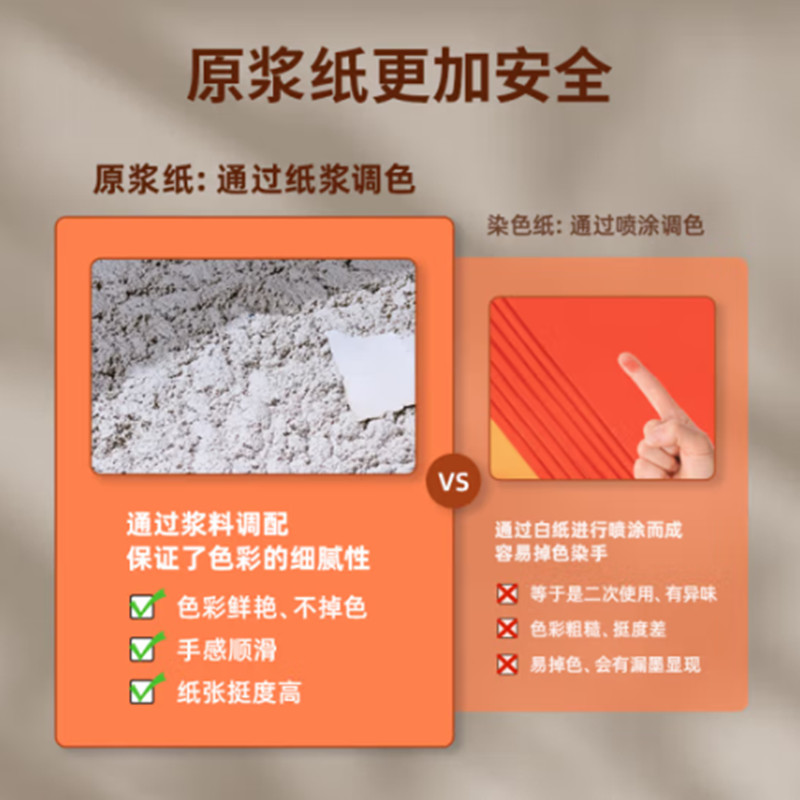 得力 deli 7757 橙色复印纸 A4 80g 非硬卡纸 100张/包 计价单位:包