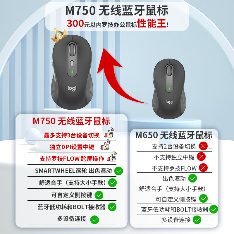 罗技 LOGITECH M750L 鼠标 大手版 无线蓝牙  带Logi Bolt USB接收器 黑色 计价单位:个