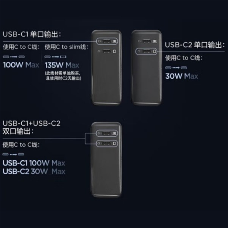 Thinkpad  135W 电源配适器套装 双口 Type-C快充 适用ThinkBook 14+16+16p笔记本电脑 计价单位:个