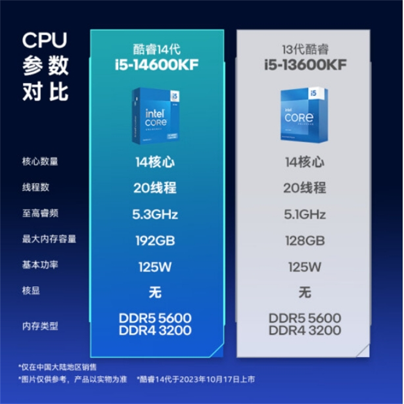 英特尔 INTEL i5-14600KF 处理器 酷睿14代 14核20线程 睿频至高可达5.3Ghz 24M三级缓存 计价单位:台