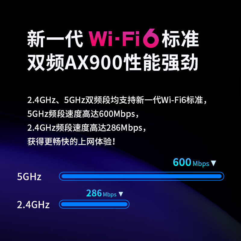 普联 TP-LINK TL-XDN7000 USB无线网卡 免驱版 AX900双频 计价单位:个