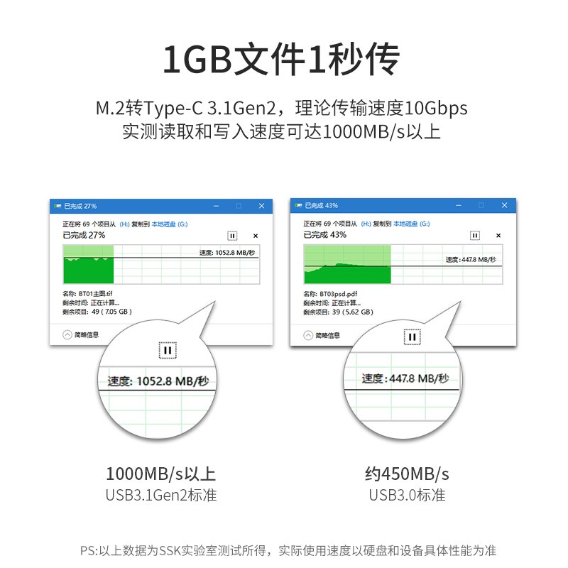 飚王 SSK C327 移动固态硬盘盒 m.2 NGFF/NVMe双协议 type-c接口 计价单位:个