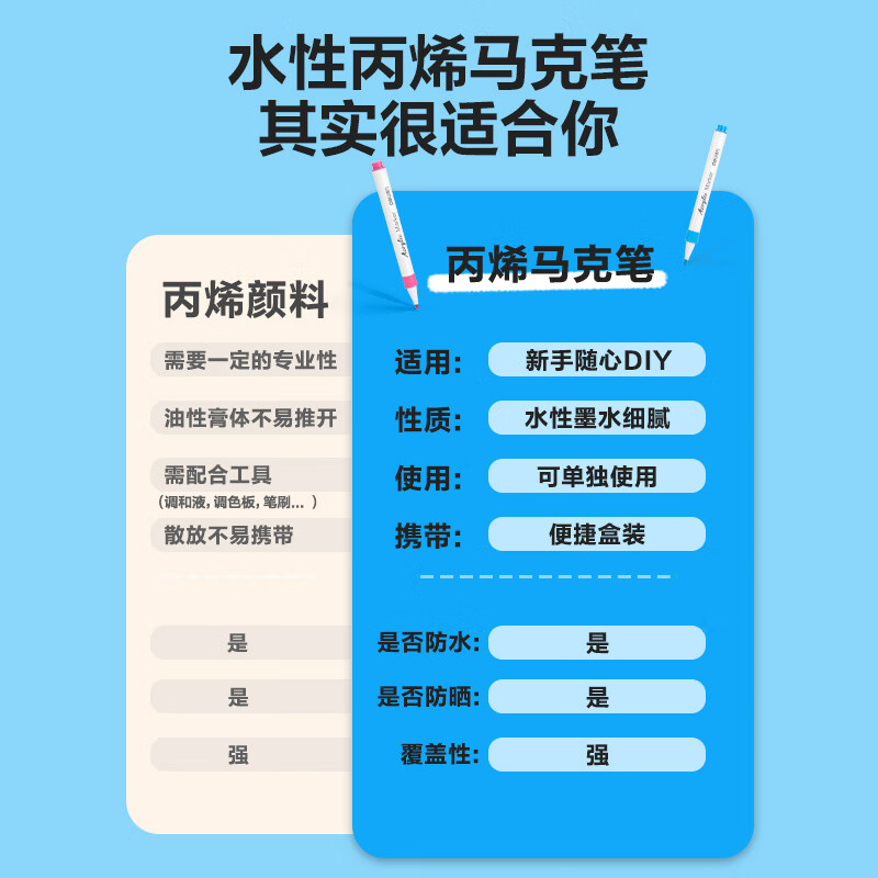得力 deli HM108-24 丙烯马克笔 计价单位:盒