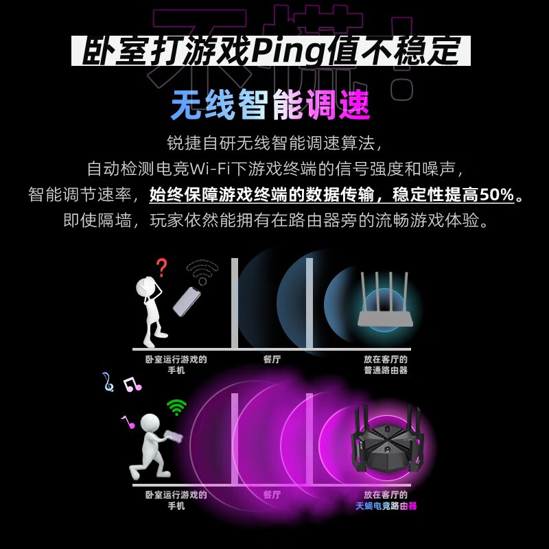 锐捷  X60PRO 星耀天蝎电竞路由器 6000M 2.5G网口 计价单位:台