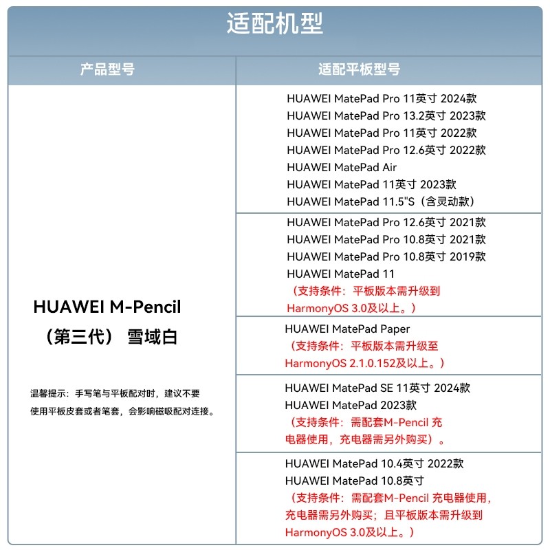 华为 HUAWEI M-Pencil 手写笔 第三代 星闪技术超低时延 雪域白 计价单位:支 华为 HUAWEI M-Pencil 手写笔 第三代 星闪技术超低时延 雪域白 计价单位:支