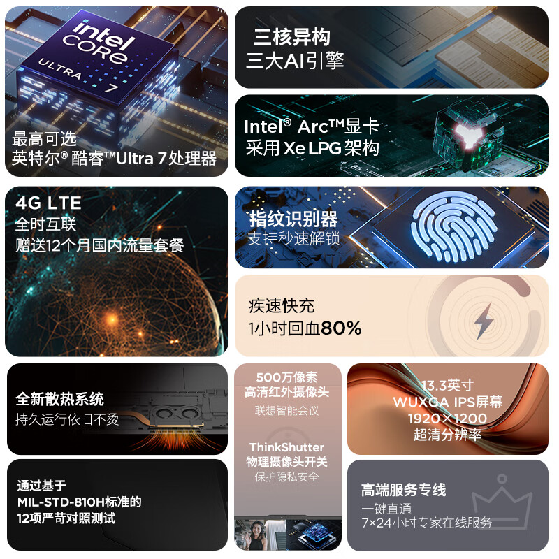 Thinkpad X13 2024 13.3英 寸全互联商务办公联想笔记本电脑 酷睿Ultra7 155H 32G 512G AI PC轻薄本(3GCD) 计价单位:台 Thinkpad X13 2024 13.3英 寸全互联商务办公联想笔记本电脑 酷睿Ultra7 155H 32G 512G AI PC轻薄本(3GCD) 计价单位:台