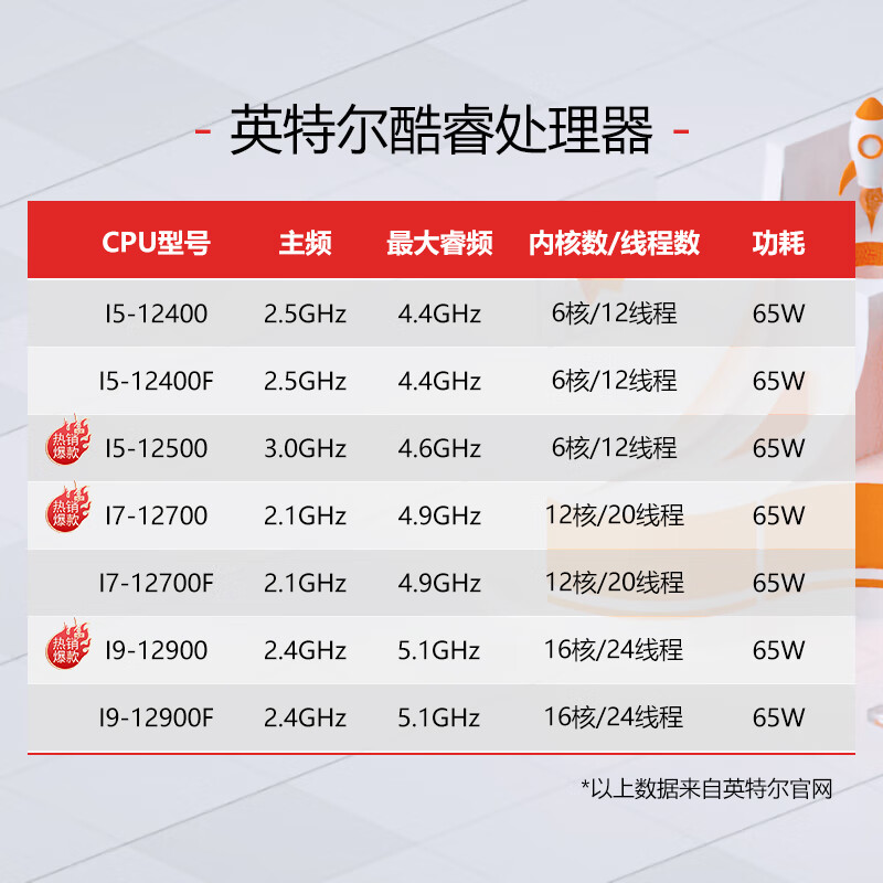 联想 Lenovo ThinkStation K C2 台式工作站 I9-12900/8G/1T+256G SSD/无光驱/集成/500W/WIN11H/USB键鼠/Q670主板/17L机箱/23.8液晶 计价单位:台