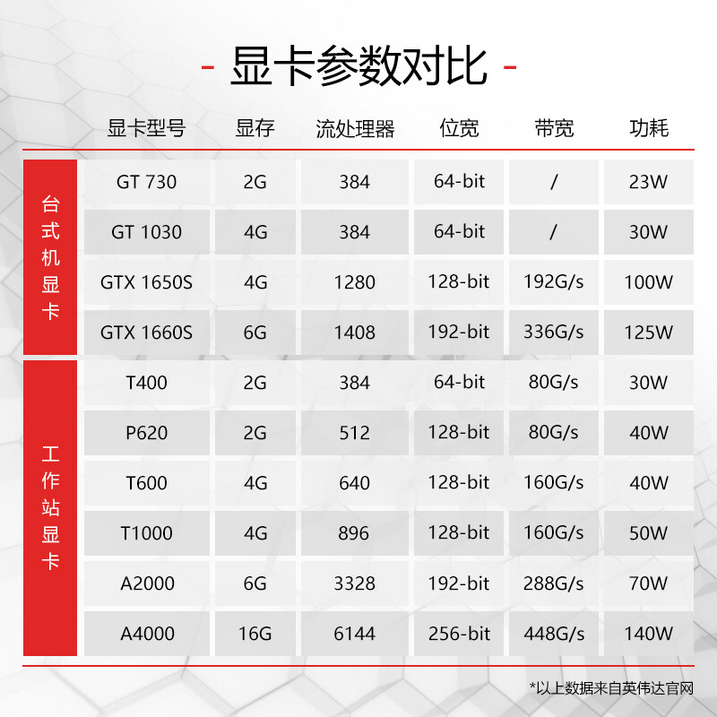 联想 Lenovo ThinkStation K-C2 台式工作站 I5-13500/8G/512G SSD/无光驱/集显/USB键鼠/300W/win11H/23.8 计价单位:台