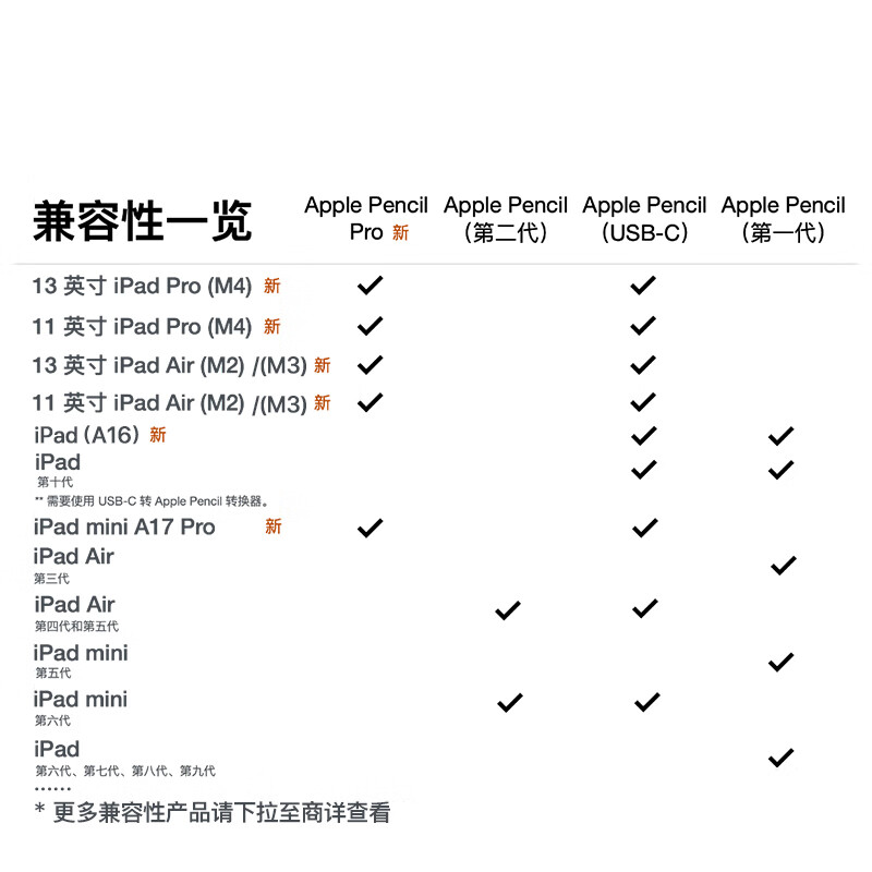 苹果 Apple MX2D3CH/A Pencil Pro磁吸触控笔 适用于iPad mini新品/Pro (M4)/Air (M2) 计价单位:支