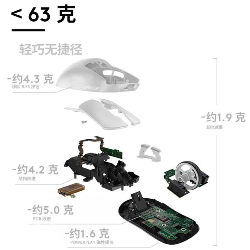 罗技 G G PRO X  无线鼠标二代(黑色) 计价单位:个