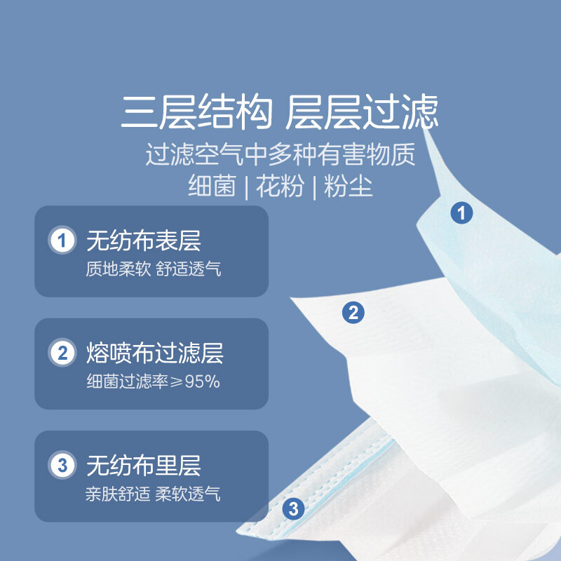 谋福  827 一次性三层无纺布口罩 防尘防护 10只/包 计价单位:包