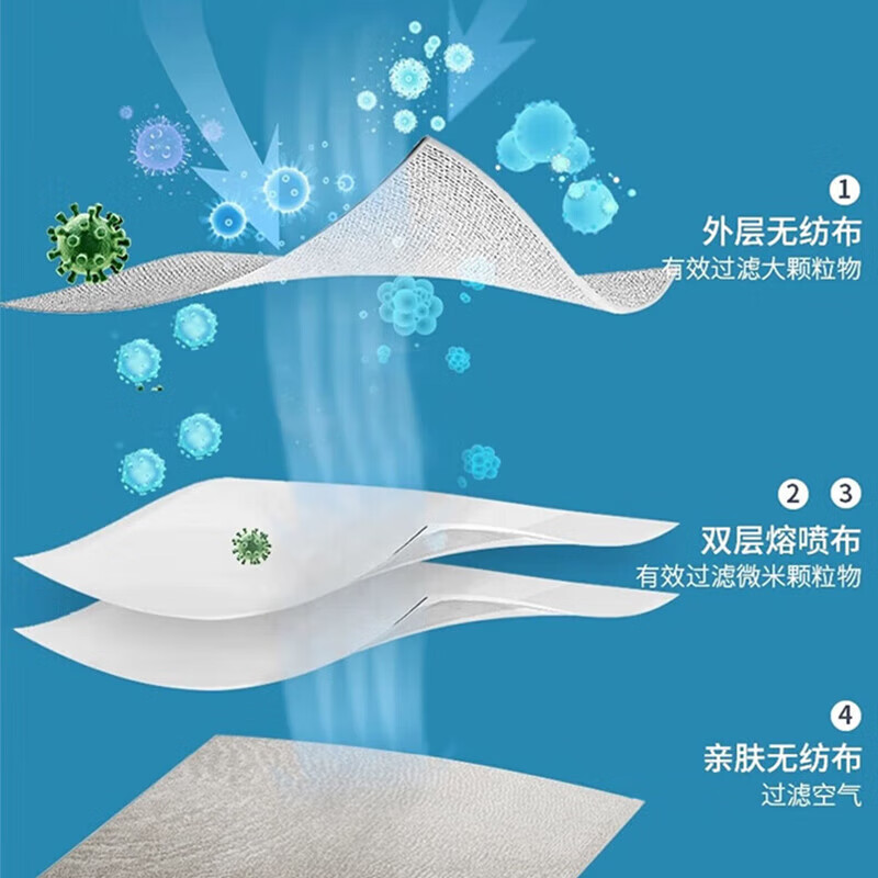 谋福  N95 防护口罩一次性白色3D立体独立包装防尘口罩25只装 佩戴可调节挂钩 计价单位:包