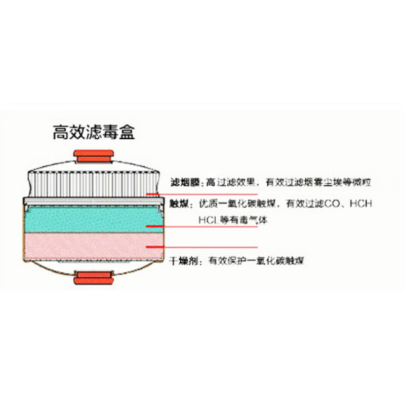 谋福  8100 TZL30（仓） 防毒面具 计价单位:个
