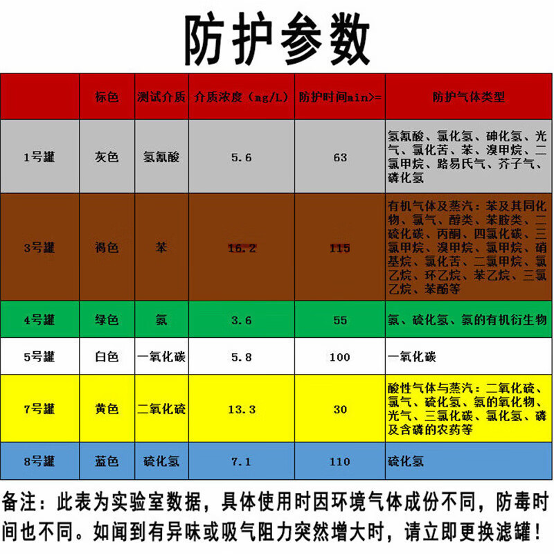 谋福  6398 喷漆化工装修甲醛防护口罩 4号罐+面皮+导气管 计价单位:套