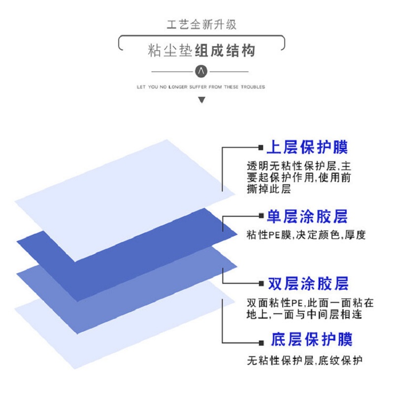 海斯迪克  HKCL-174 粘尘脚地垫 可撕式除灰尘静电无尘洁净室实验室车间脚踏胶垫 蓝色45*60CM【300张】 计价单位:包