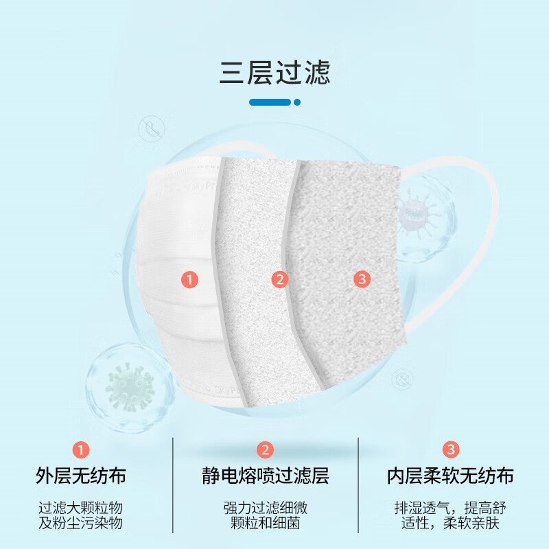 谋福  12 一次性口罩 三层防护无菌透气防尘飞沫 10片装/袋 蓝色 计价单位:袋