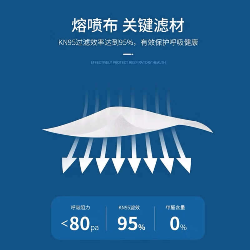 谋福  849 KN95口罩 随弃式一次性防护面罩5层防护有效过滤（10个装） 计价单位:包