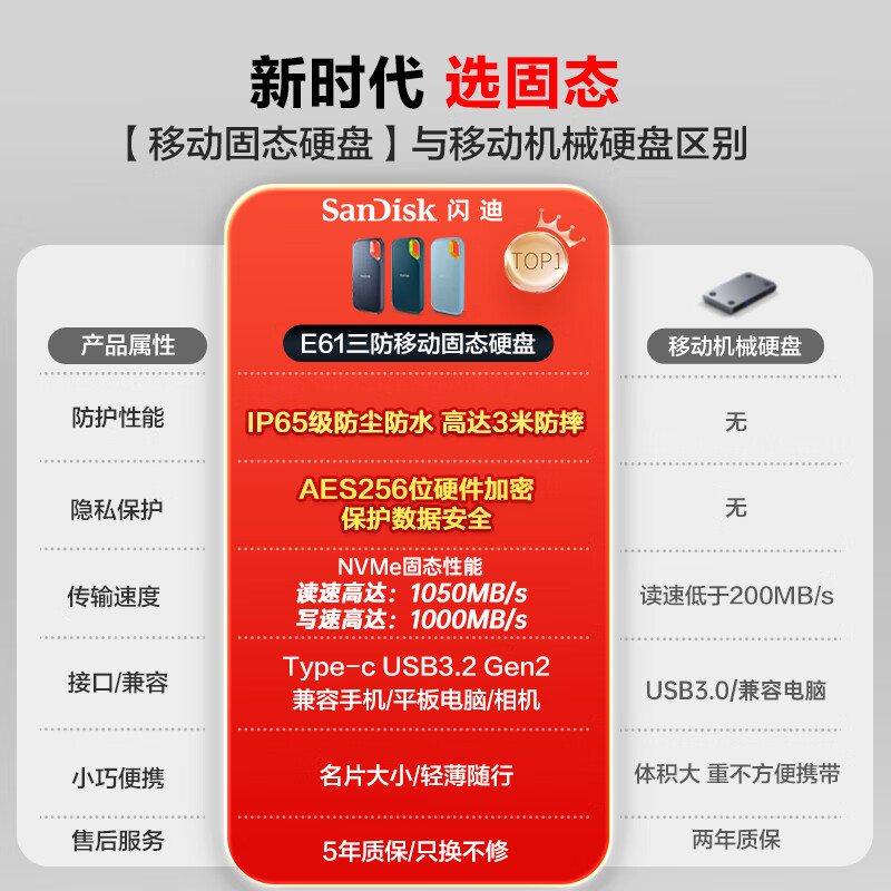 闪迪 SANDISK SDSSDE61-4T00-Z25 移动固态硬盘 4TB Type-c USB3.2 E61卓越版 1050MB/s三防保护 计价单位:块