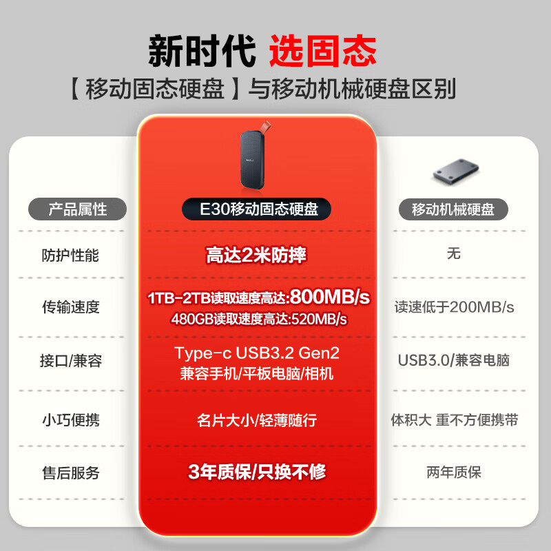 闪迪 SANDISK SDSSDE30-2T00-Z26 移动固态硬盘 2TB Type-c USB3.2 E30高速 移动SSD 读速800MB/s 计价单位:块 闪迪 SANDISK SDSSDE30-2T00-Z26 移动固态硬盘 2TB Type-c USB3.2 E30高速 移动SSD 读速800MB/s 计价单位:块