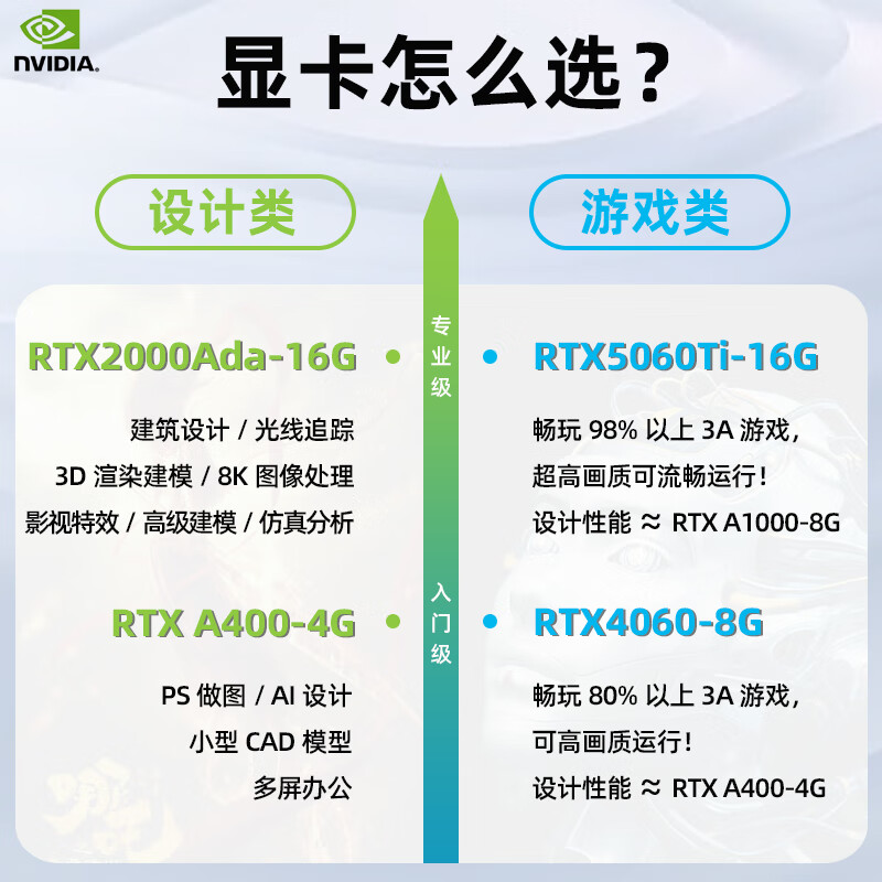 联想 Lenovo P2 台式工作站 i7 13700k/16G/2T/UMA/500W 计价单位:台