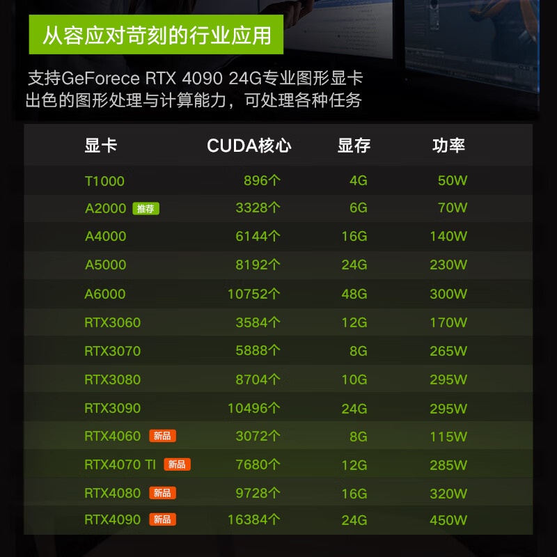 联想 Lenovo P2 台式工作站 i7 14700k/16G/2T+512G SSD/UMA/750W 计价单位:台