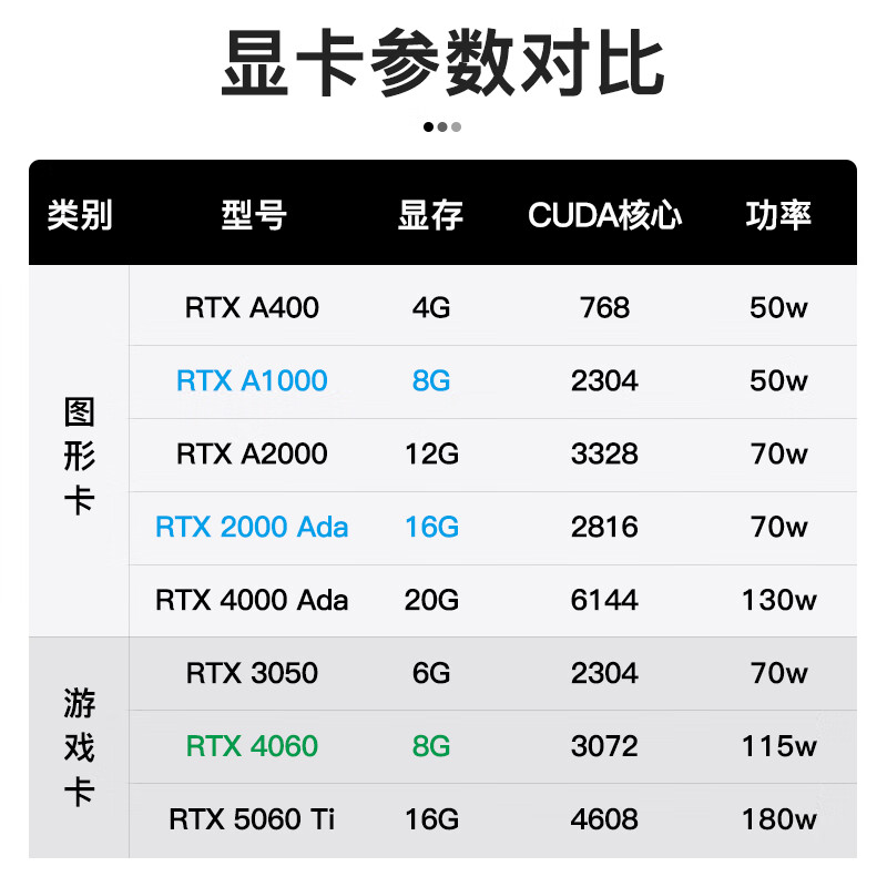 联想 Lenovo P2 台式工作站 i7 13700k/16G/2T/UMA/500W 计价单位:台
