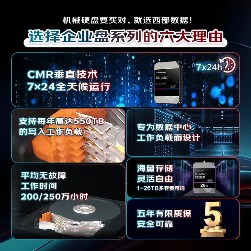 西部数据 WD WUS721206BLE6L4 6TB 企业级机械硬盘DC HA340 SATA 7200转256MB CMR垂直 服务器硬盘 3.5英寸 计价单位:个