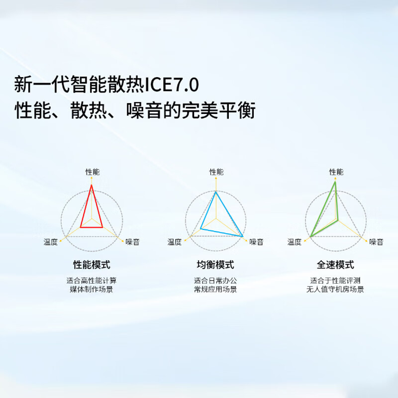 联想 Lenovo 启天M460C 台式机 I5-13400/8GB/512G/键鼠/云教室/Win11 home/7.4L/23.8 计价单位:套