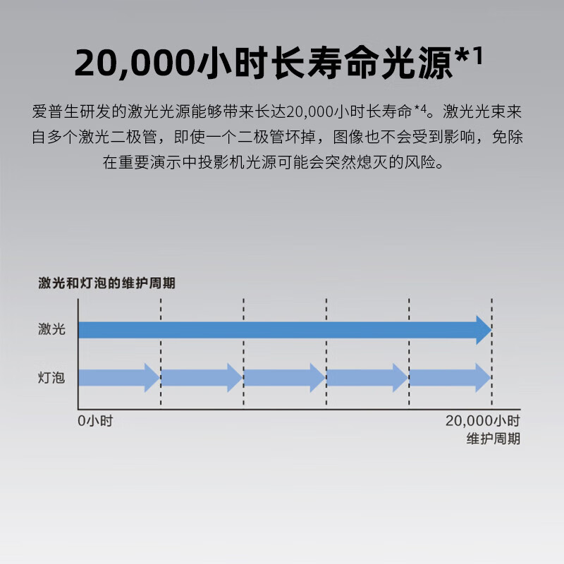 爱普生  CB-L890U 3LCD投影仪 商用高清高亮激光工程投影机(WUXGA 8000流明  500万对比度) 计价单位:个 爱普生  CB-L890U 3LCD投影仪 商用高清高亮激光工程投影机(WUXGA 8000流明  500万对比度) 计价单位:个