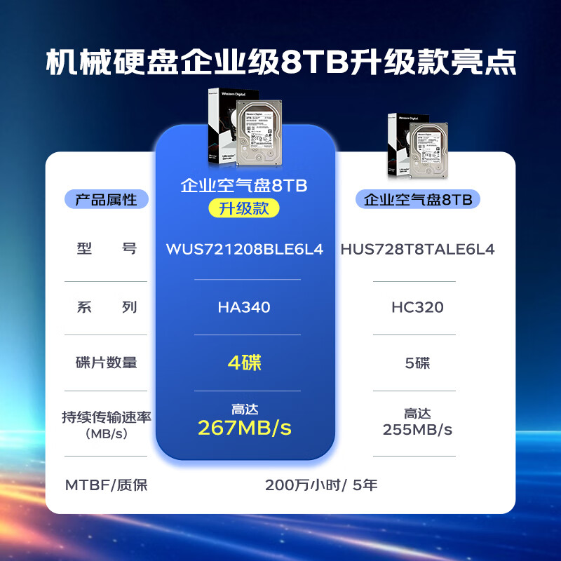 西部数据 WD WUS721208BLE6L4 8TB 企业级机械硬盘DC HA340 SATA 7200转256MB CMR垂直 服务器硬盘 3.5英寸 计价单位:个