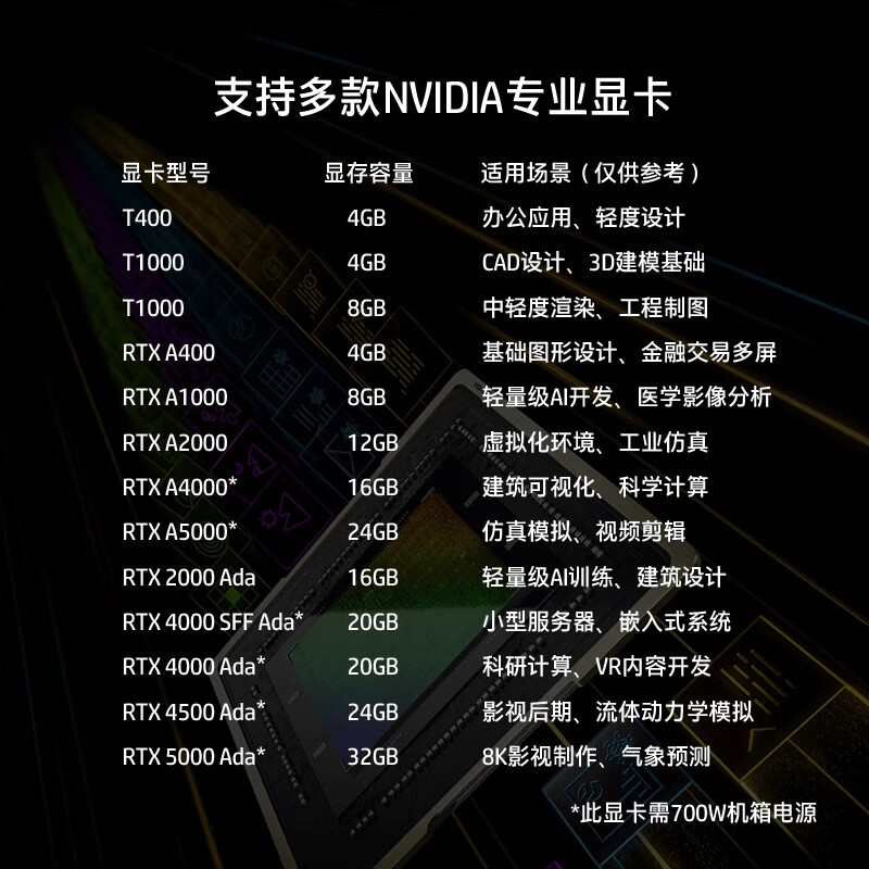 惠普 HP Z2 G9 塔式图形工作站设计台式电脑主机3D建模渲染定制 i7-14700/32G/1T SSD/RTX A2000 12G/700W 计价单位:台