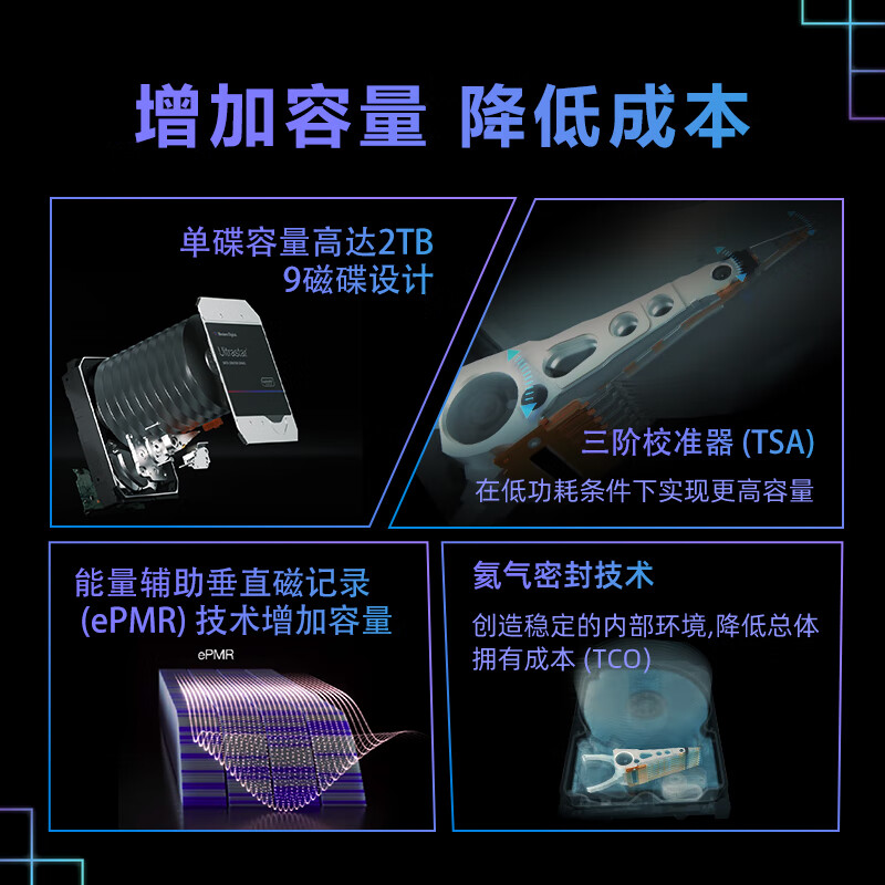 西部数据 WD WUH722018CLE6L4 18TB企业级氦气机械硬盘HC555 SATA 7200转512MB CMR垂直 服务器硬盘 3.5英寸 计价单位:个