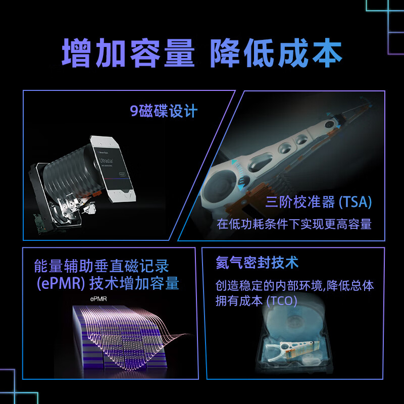 西部数据 WD WUH722020CLE6L4 20TB企业级氦气机械硬盘HC555 SATA 7200转512MB CMR垂直 服务器硬盘 3.5英寸 计价单位:个