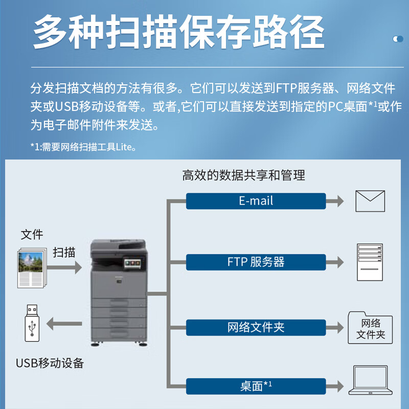 夏普  SF-S252RC A3A4一体复合机 输稿器双纸盒 计价单位:台