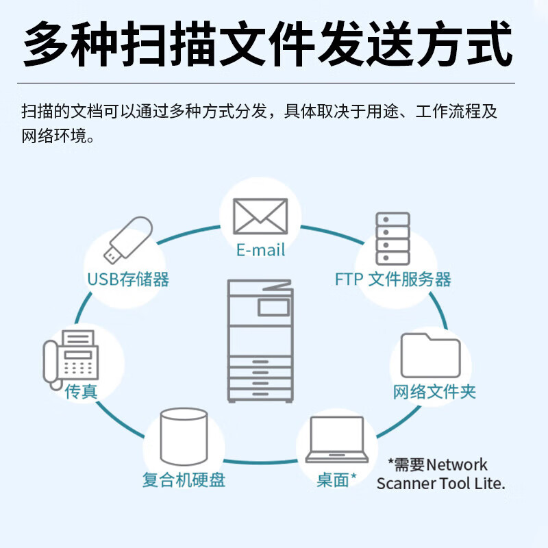 夏普  SF-S552DC A3彩色多功能数码复合机 打印机复印扫描办公一体机 标配双面输稿器 单纸盒 计价单位:台