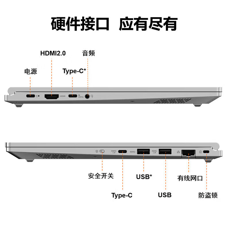 联想 Lenovo CF4720J 信创笔记本 D2000/16G内存固化/1TSSD国产硬盘/2G独显 JM9100/无光驱/3年保修/3年硬盘免回收//14寸 计价单位:台
