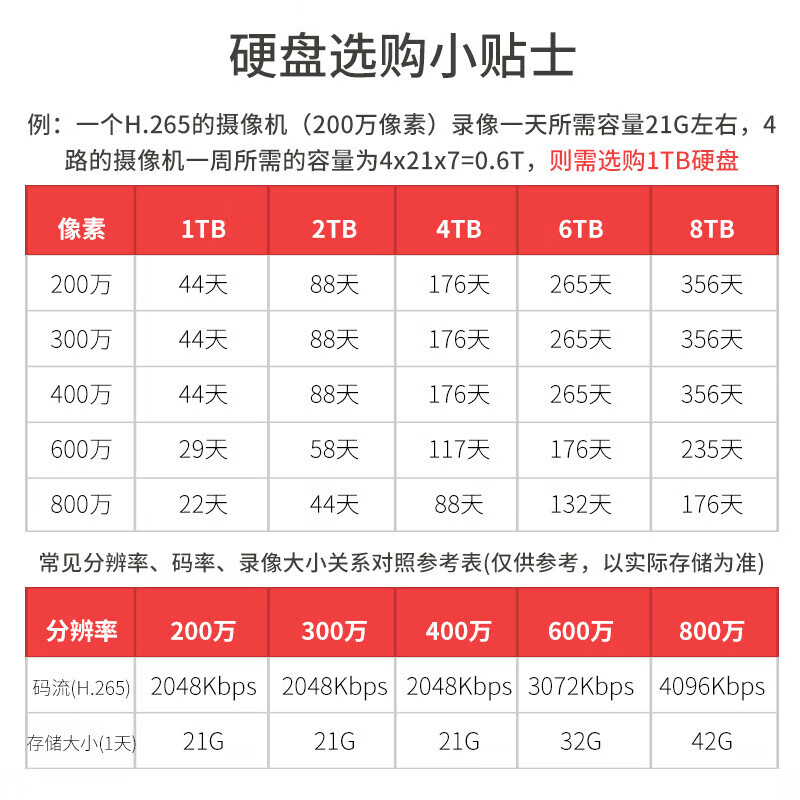 大华  DH-IPC-HDBW2433R-SA  400万星光红外定焦防暴半球网络摄像机  2.8mm 6mm 3.6mm 计价单位:个