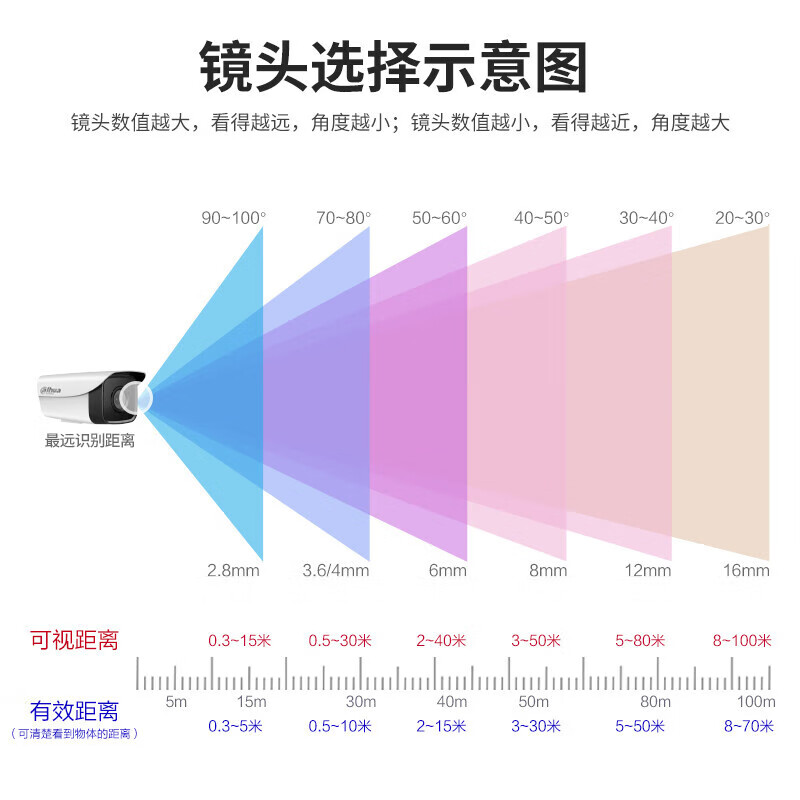 大华  DH-IPC-HDBW2433R-SA  400万星光红外定焦防暴半球网络摄像机  2.8mm 6mm 3.6mm 计价单位:个