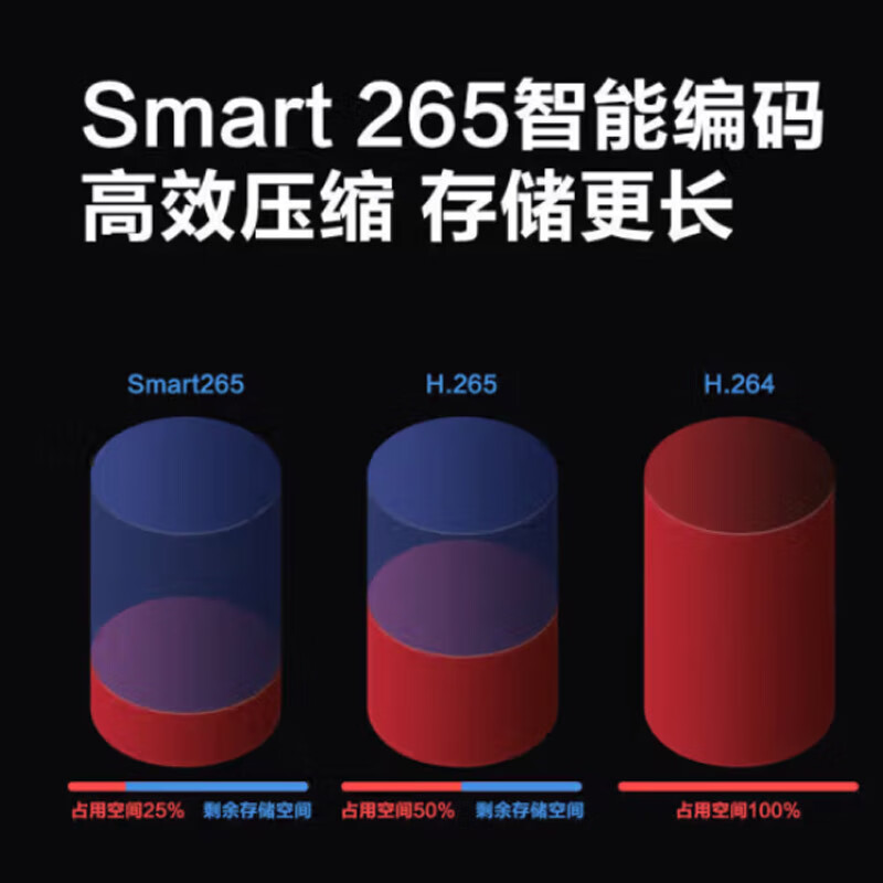 dahua dahua DH-IPC-HFW2439DM-A-LED 400万暖光全彩定焦枪型网络摄像机 3.6mm 计价单位:台