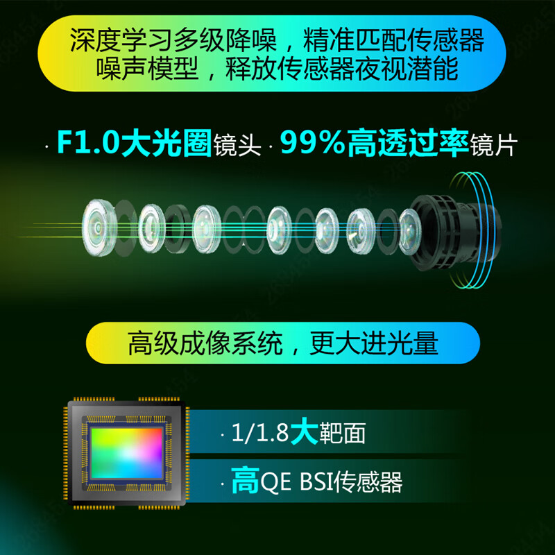 大华  DH-IPC-HFW2449DM-A-LED 夜视王-400万AI全彩定焦枪型网络摄像机 8mm 计价单位:台 大华  DH-IPC-HFW2449DM-A-LED 夜视王-400万AI全彩定焦枪型网络摄像机 8mm 计价单位:台