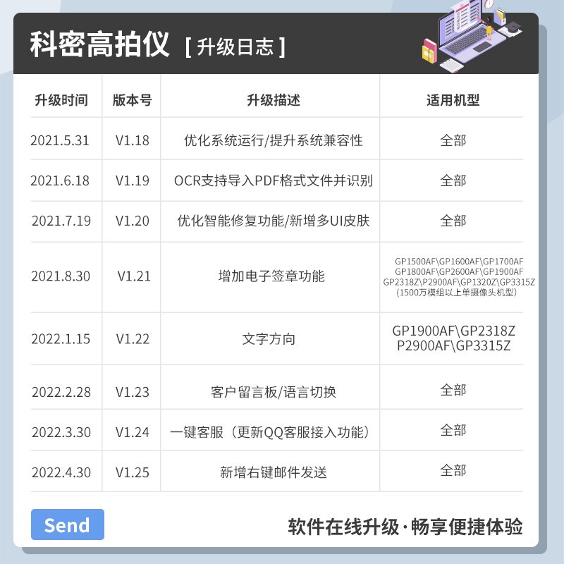 科密  E3320 高拍仪 2800万像素扫描仪 A3A4曲面展平OCR图文识别文件编辑 计价单位:台