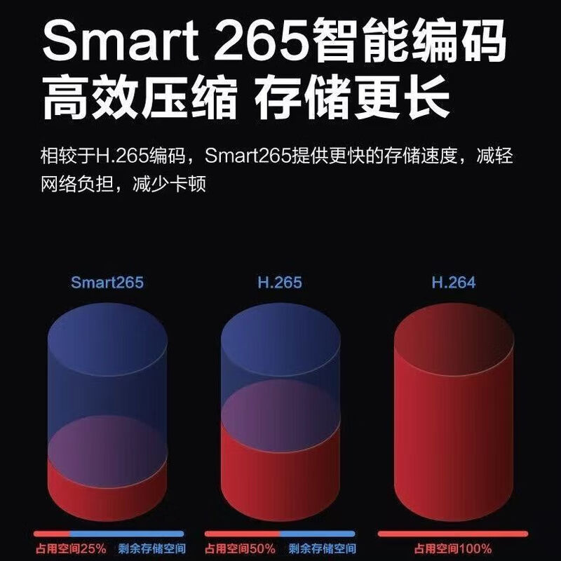 大华  DH-IPC-HDW1530V-A-IL 经典-500万双光定焦海螺网络摄像机 2.8mm 计价单位:台